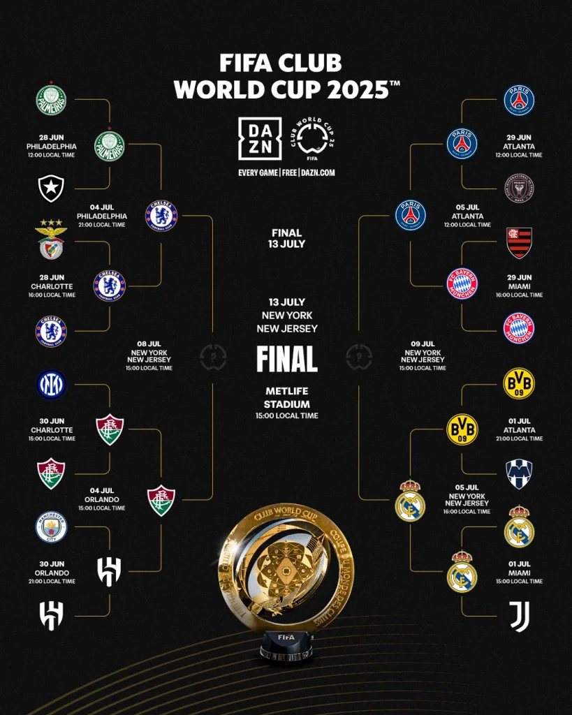 Fifa club world cup
