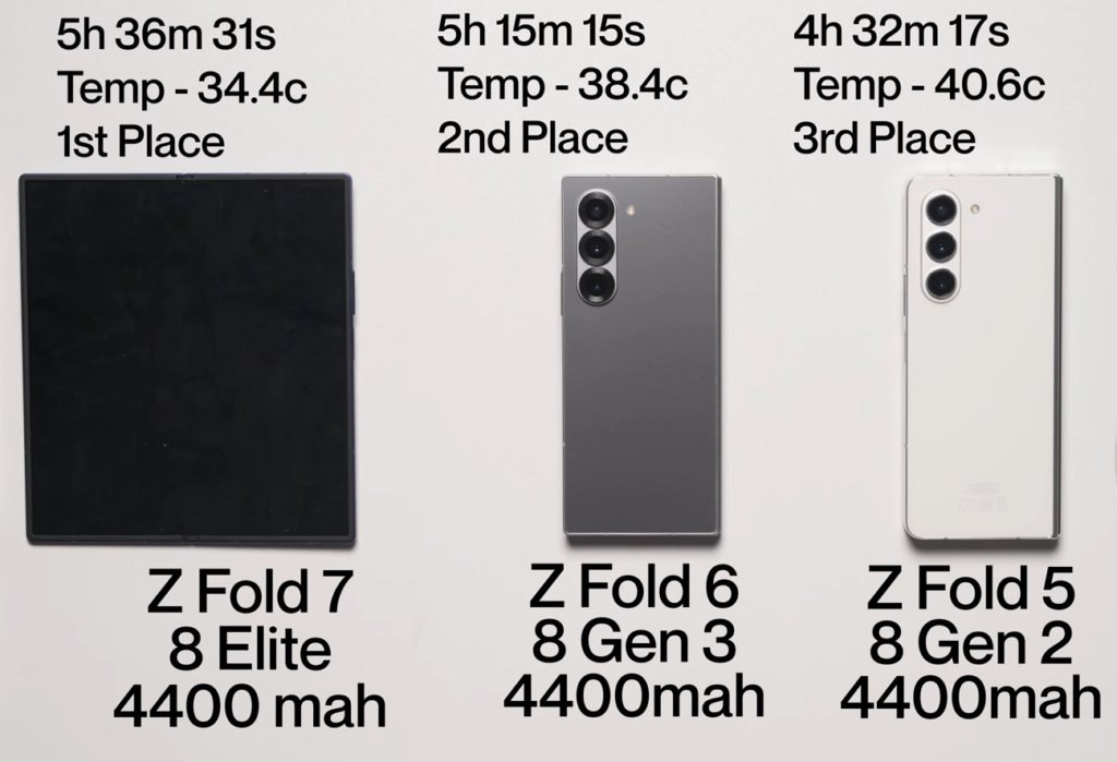 Galaxy z fold7 battery