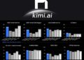 China's Kimi K2: Open-Source AI Rival to Claude 4 Shakes Global AI Landscape