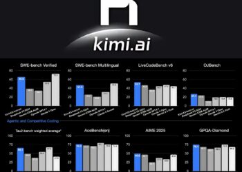 China's Kimi K2: Open-Source AI Rival to Claude 4 Shakes Global AI Landscape