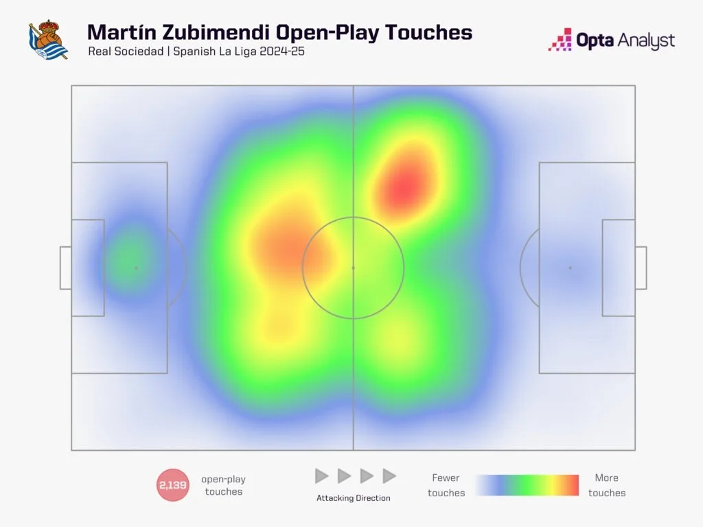 How Martín Zubimendi's Move to Arsenal Could Transform The Gunners' Midfield 11 Martin zubimendi heat map