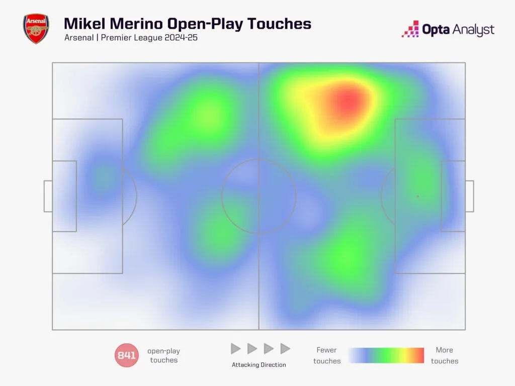 How Martín Zubimendi's Move to Arsenal Could Transform The Gunners' Midfield 8 Mikel merino heat map