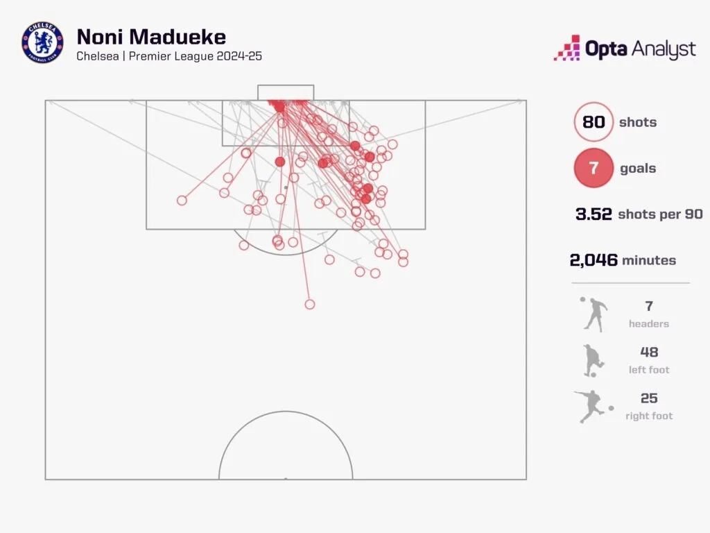 Noni madueke's shots for chelsea in the 2024 25 season
