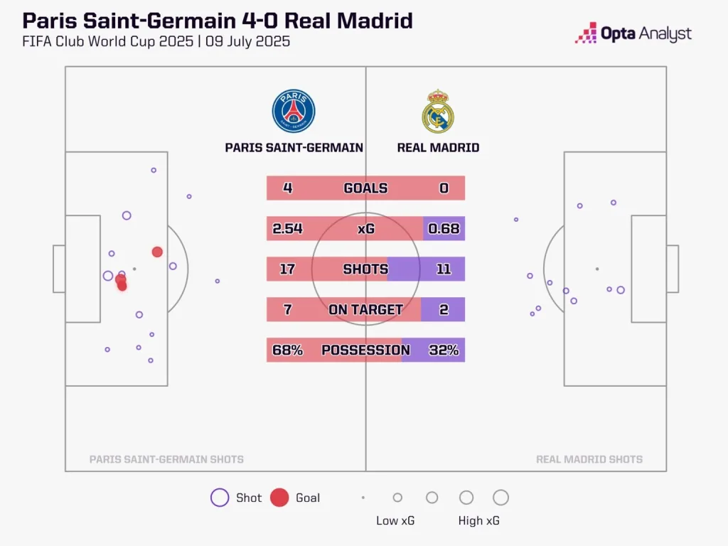 Psg vs real madrid