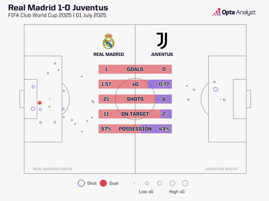 Real madrid vs juventus