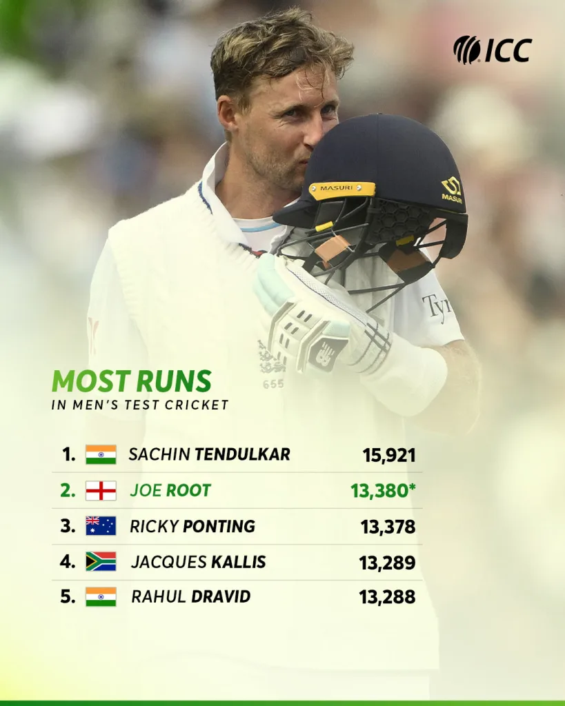 England vs India 4th Test Day 3: Match Report as Root’s Magnificent 150 Leads England’s Charge into Commanding Position 2 Root