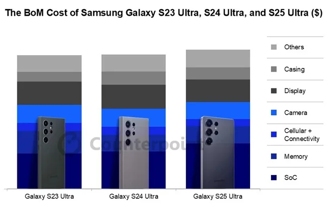 Samsung galaxy s25 ultra bom 1