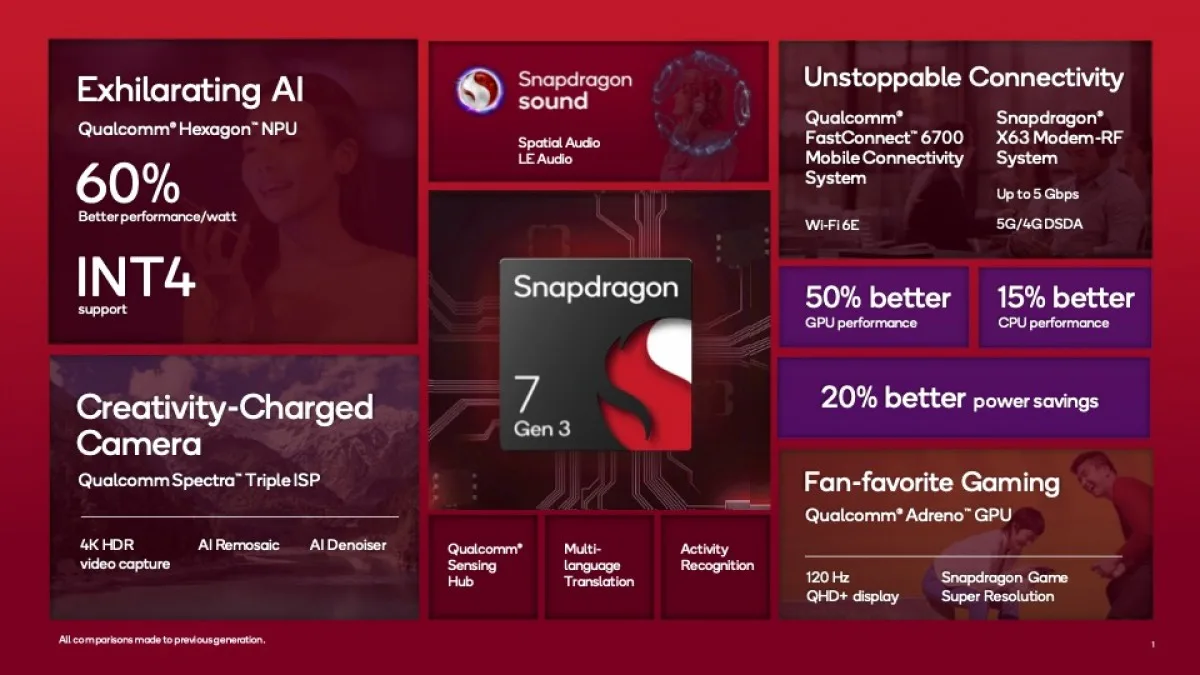 Snapdragon 7s Gen 3 AnTuTu Score 2025: Performance Guide & Testing 3 Snapdragon 7s Gen 3 AnTuTu Score 2025: Complete Performance Guide & Real-World Testing