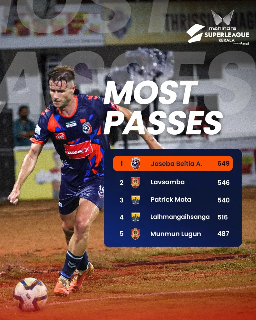 Super league kerala