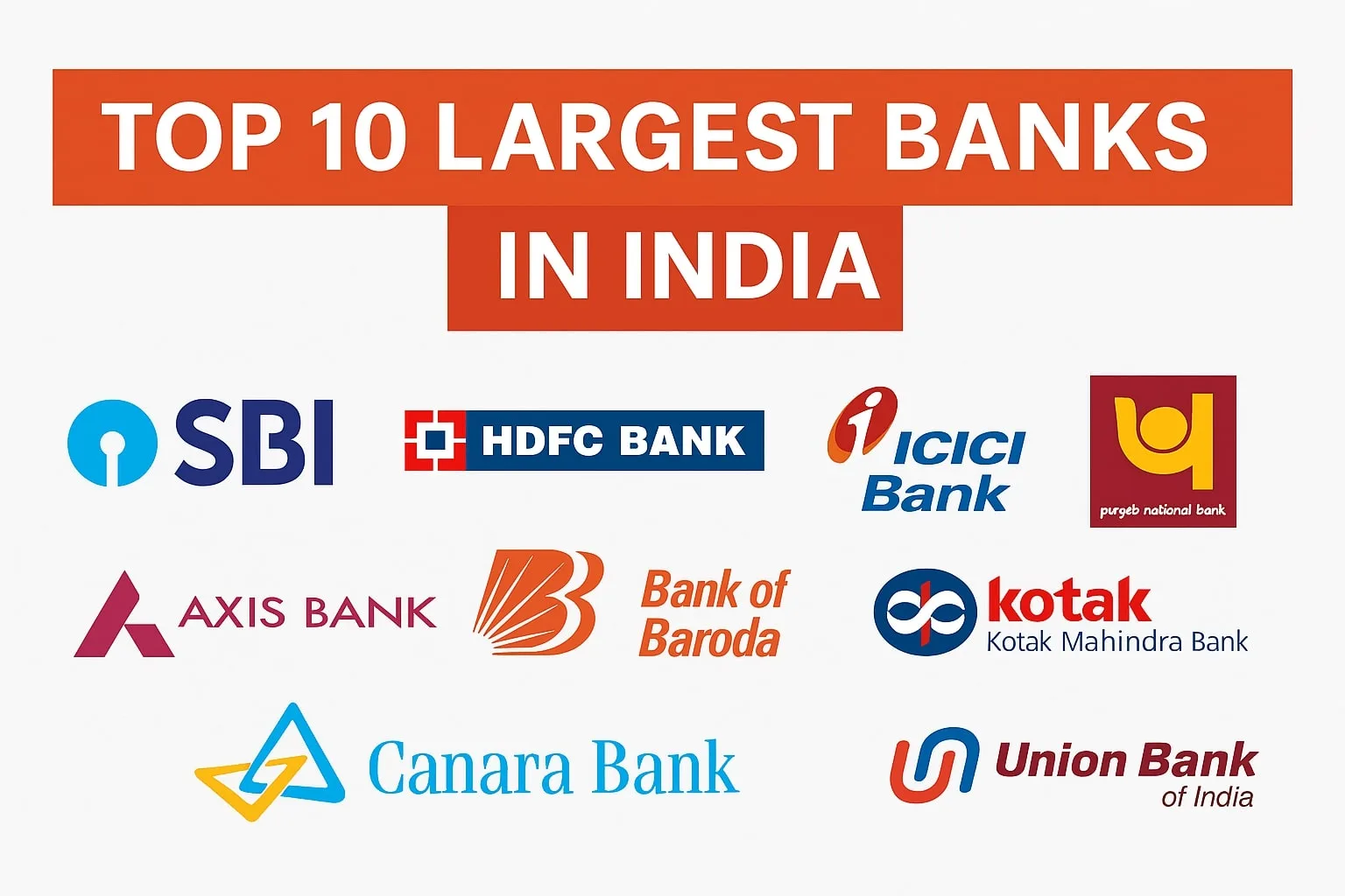 Top 10 largest banks in india