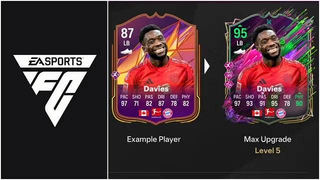 EA FC25 Sacks Potential Evolution: Best Players, Upgrades & Requirements Explained (2025) 1 EA FC25