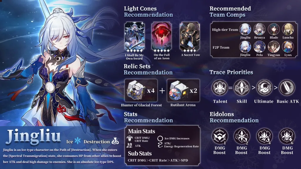 Honkai Star Rail Jingliu Eidolons Ranked: Complete E1-E6 Priority Guide for 2025 1 Honkai Star Rail