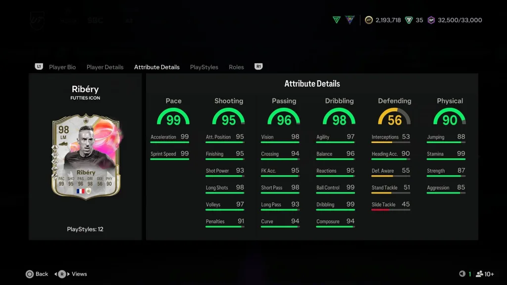 EA FC25 Franck Ribéry FUTTIES Icon SBC: Complete Guide to the 98-Rated Legend 1 EA FC25