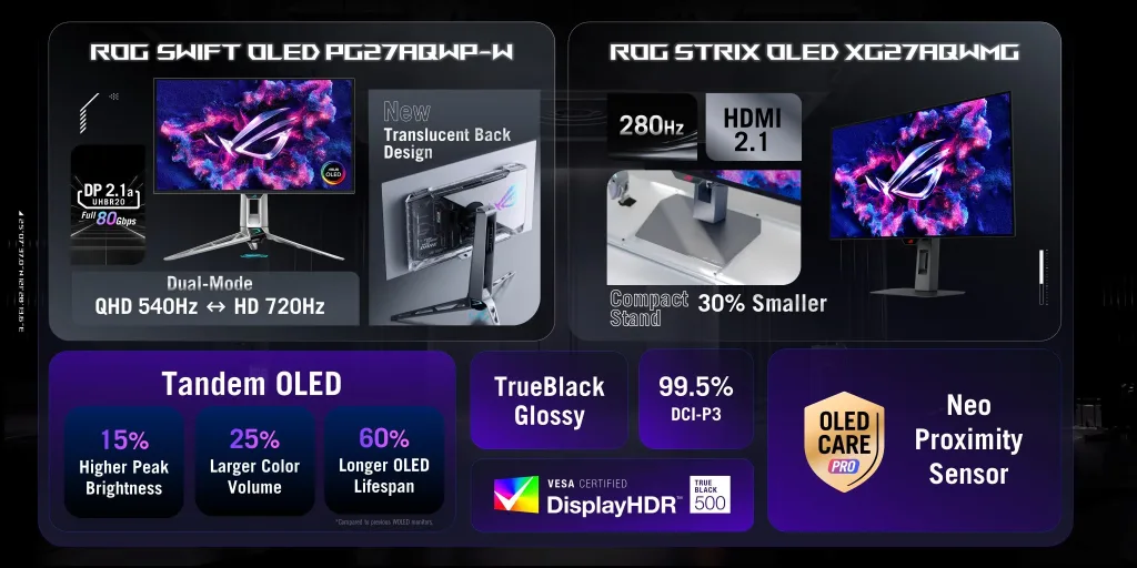 ASUS ROG OLED Gaming Monitors: 540Hz Tandem Technology Revolution 2 Asus rog oled gaming monitors 3