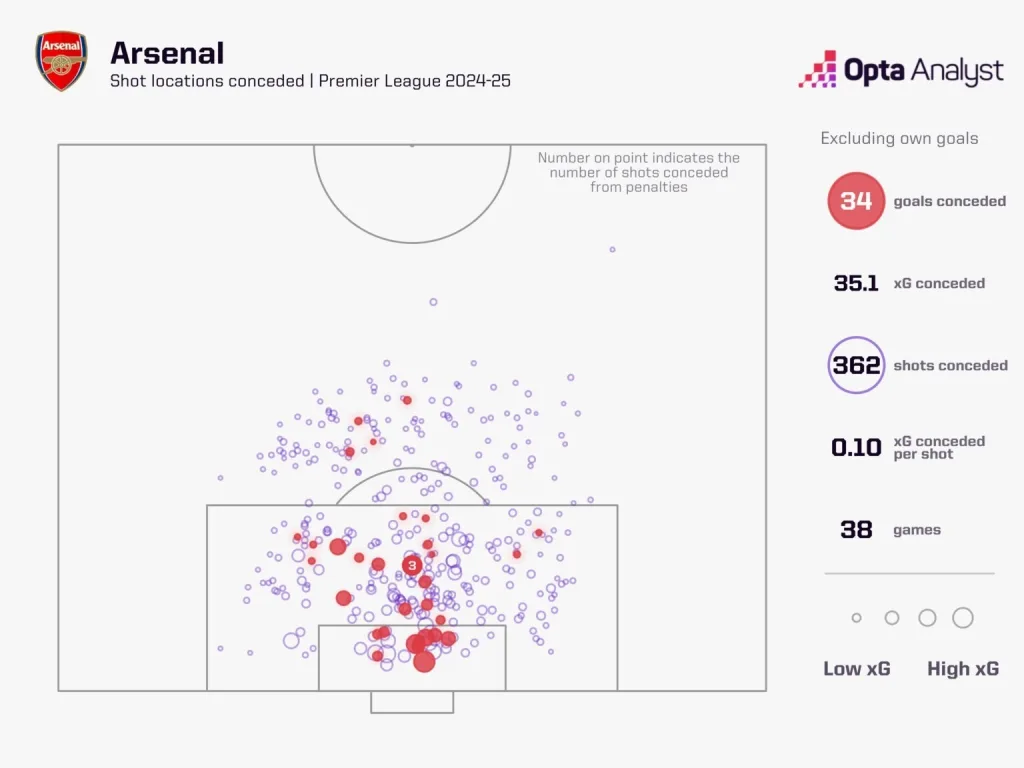Arsenal xga