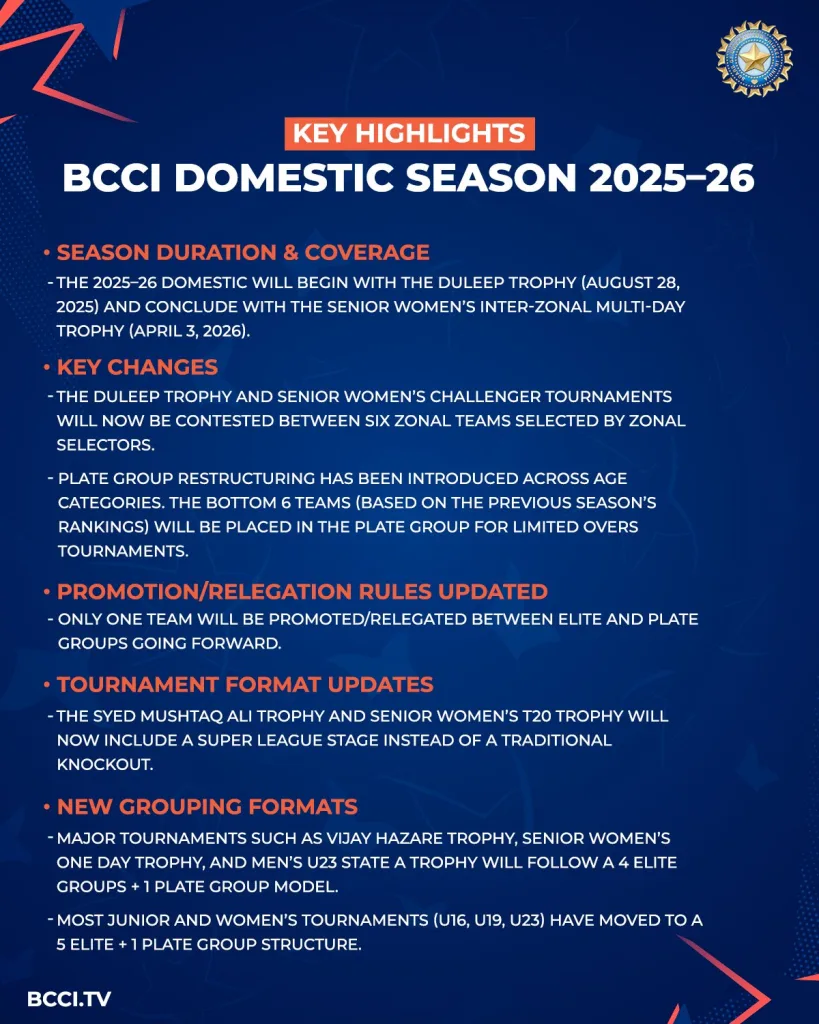 Bcci domestic