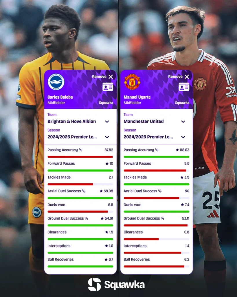 Carlos baleba vs. manuel ugarte