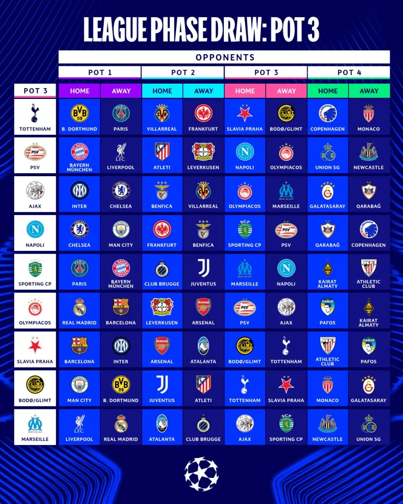 Champions league 2025 26 pot 3