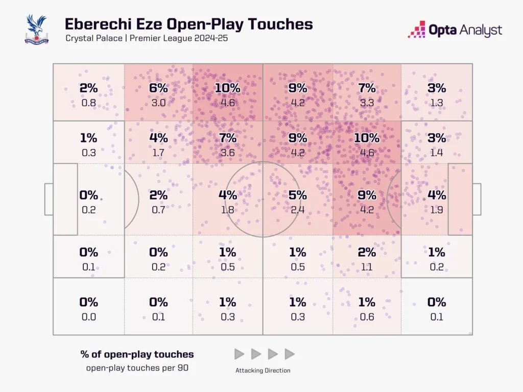 Eze touch zones map premier league 2024 25