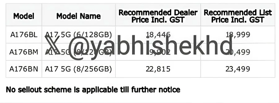 Samsung Galaxy A17 5G India Price: Starting at ₹18,999 2 Galaxy a17 5g 1