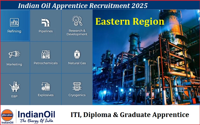 IOCL Job Openings 2025: Invitation for Graduate Engineers; All deets inside 1 Iocl