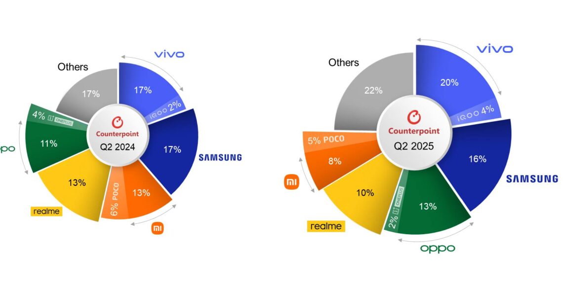 India smartphone sales