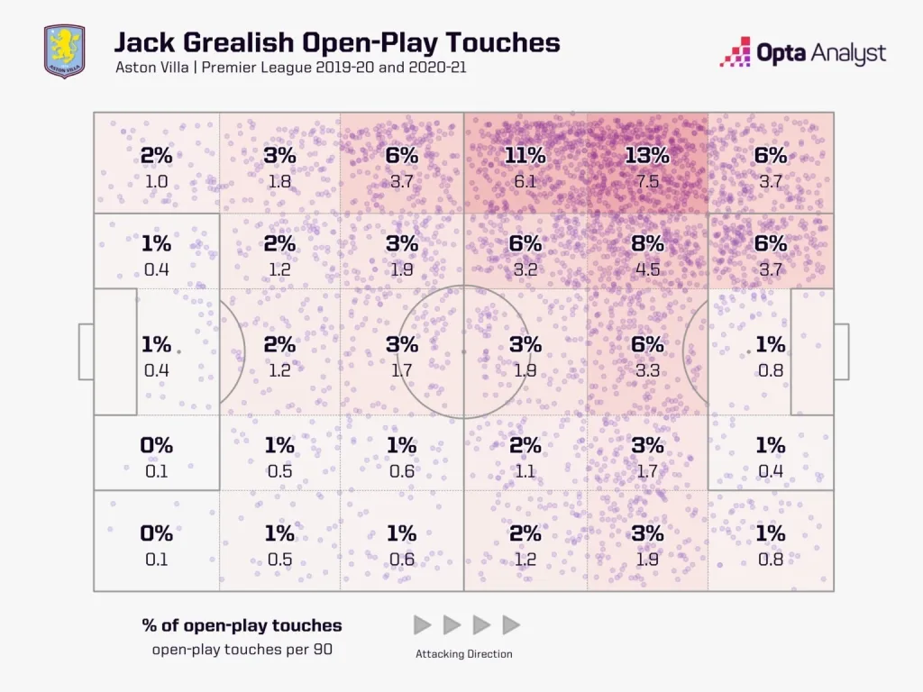 Jack Grealish's Everton Revival: Can the Fallen Star Rediscover His Magic? 3 Jack grealish's touch map for aston villa