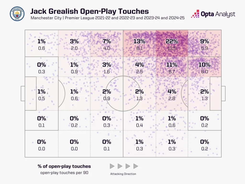 Jack Grealish's Everton Revival: Can the Fallen Star Rediscover His Magic? 4 Jack grealish's touch map for city