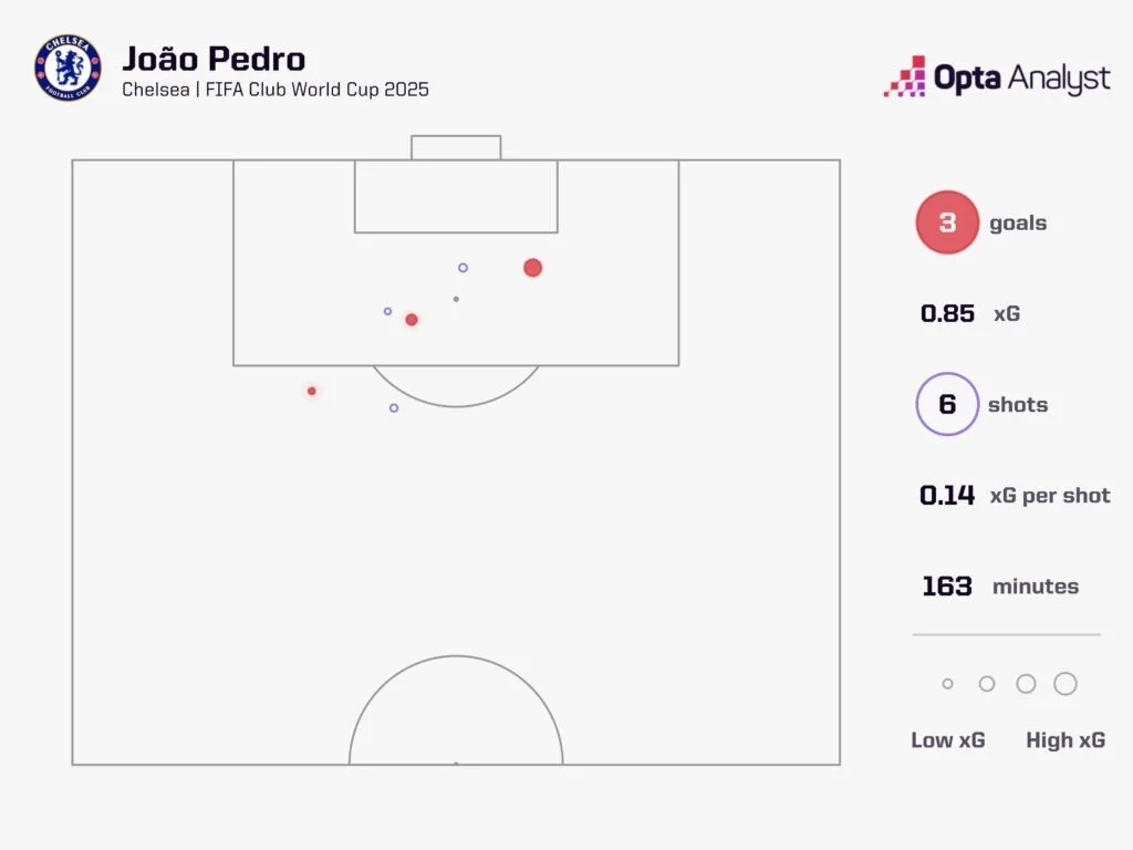 Joao pedro club world cup xg map