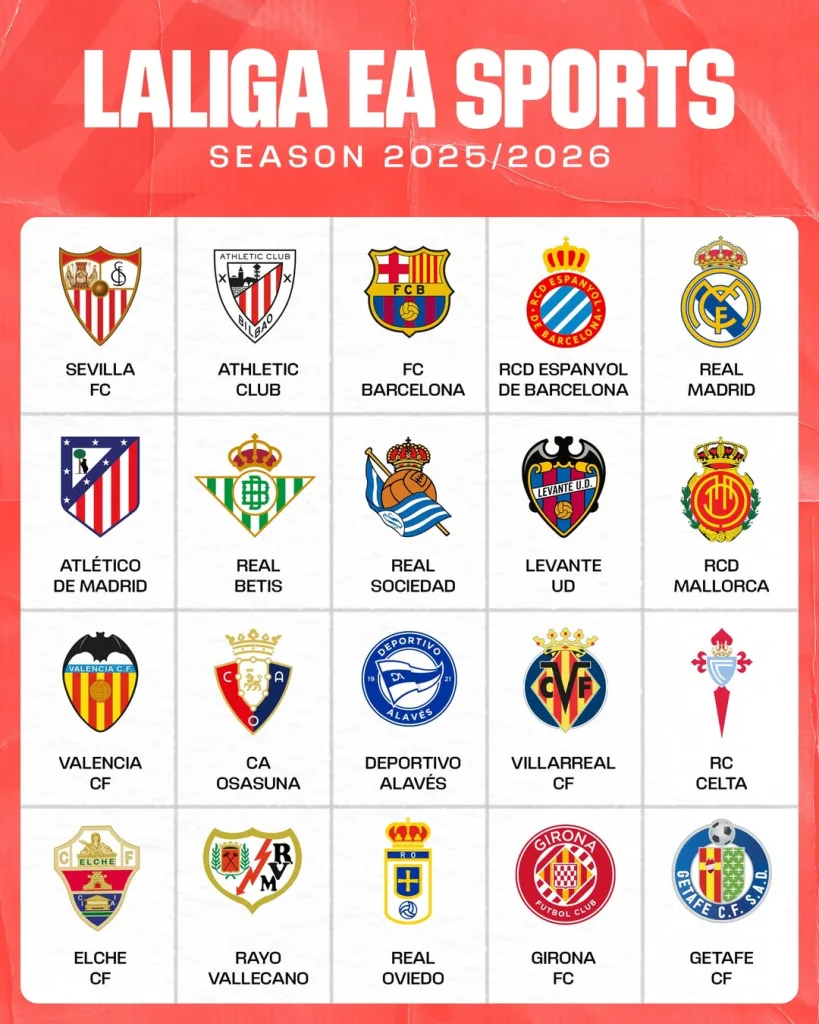 La Liga 2025-26 Season Preview: Predictions for Spain's Premier Competition 5 La liga 2025 26