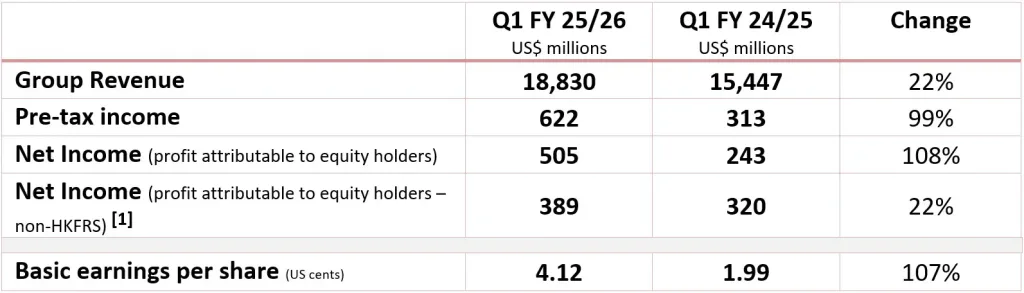 Lenovo q1 3