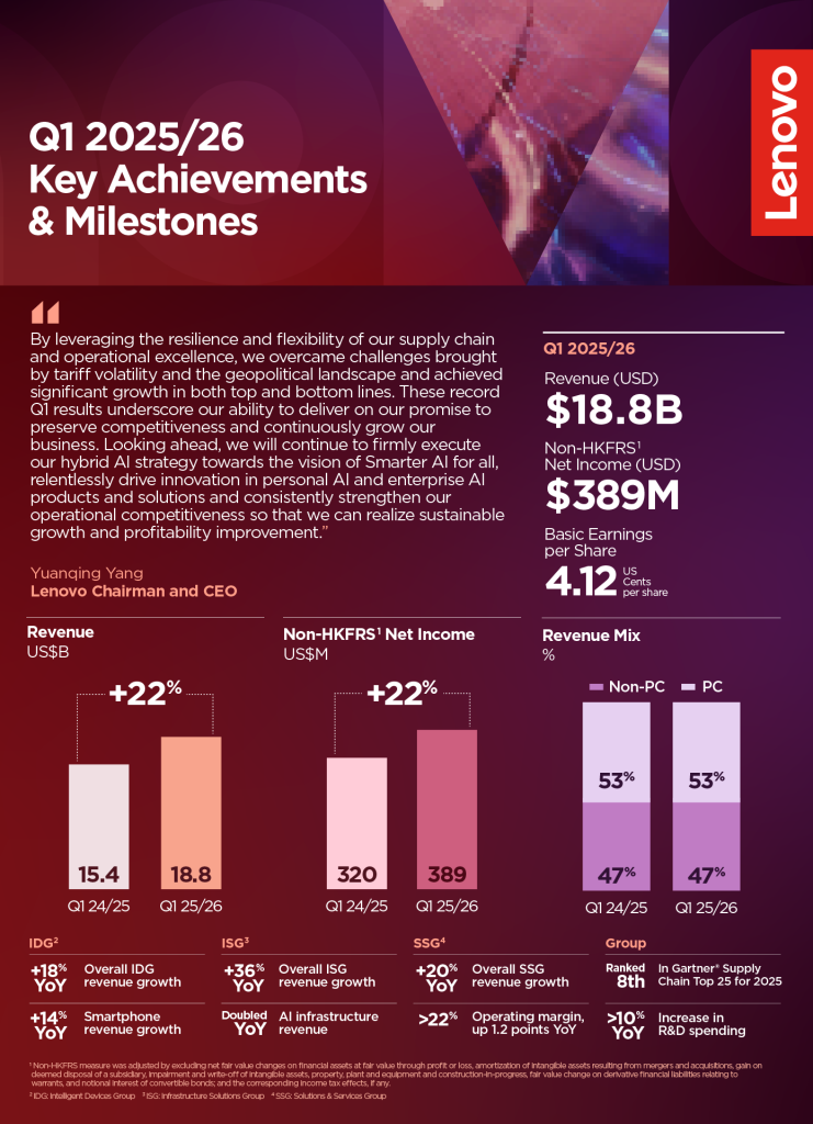 Lenovo q1