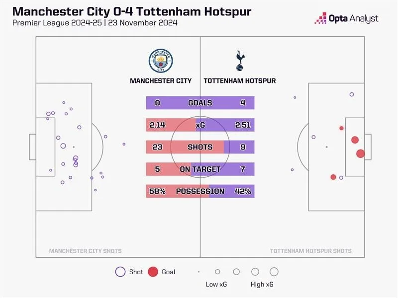 Man city vs spurs 2024 25