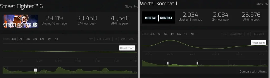 Mortal Kombat 1 Hits 6.2M Sales: NetherRealm Targets Perfect Balance 3 Mortal kombat 1 2