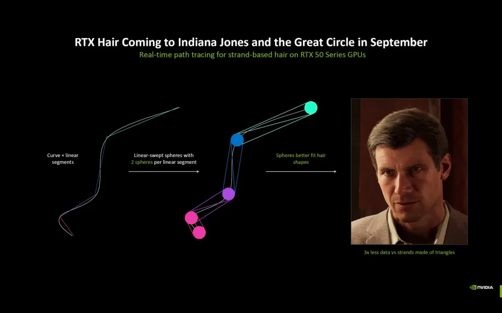 Nvidia rtx hair 3