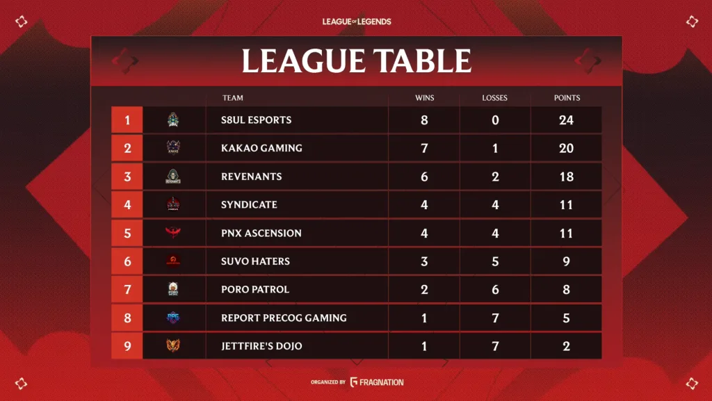 S8ul esports 1