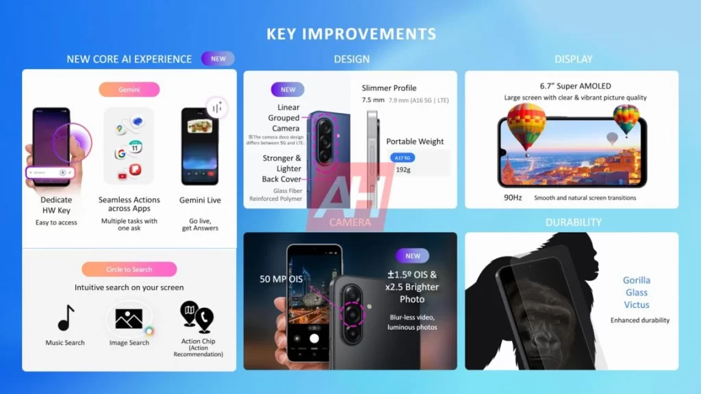 Samsung galaxy a17 3