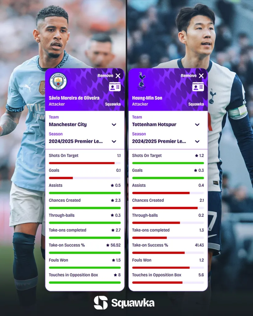 Savinho vs. son heung min