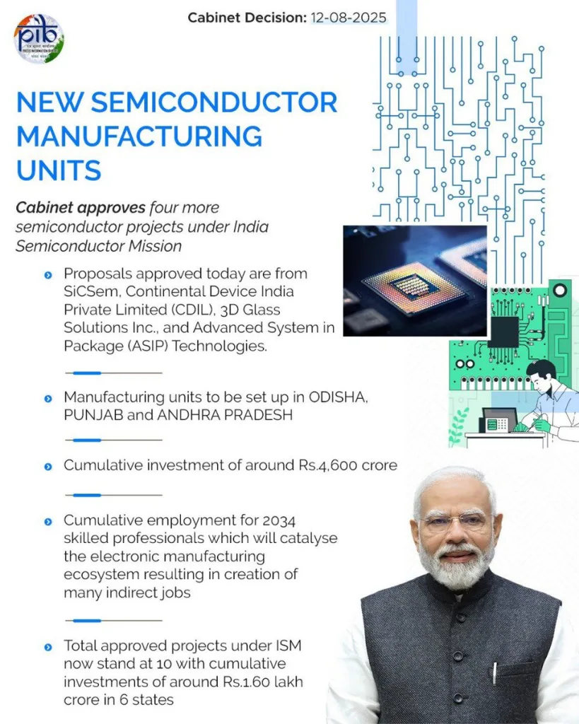 Semiconductor investments 1