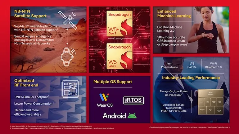 Snapdragon w5+ gen 2 1