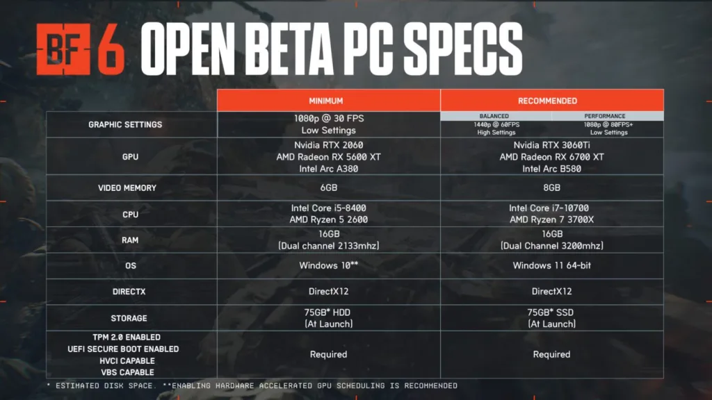 Battlefield 6 DLSS, FSR & XeSS