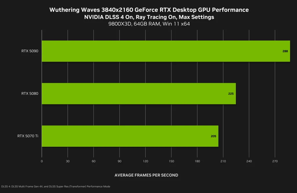 NVIDIA DLSS 4