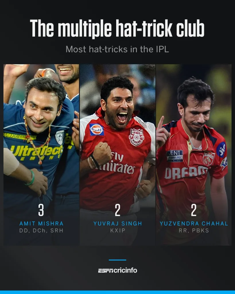 Amit mishra hat tricks