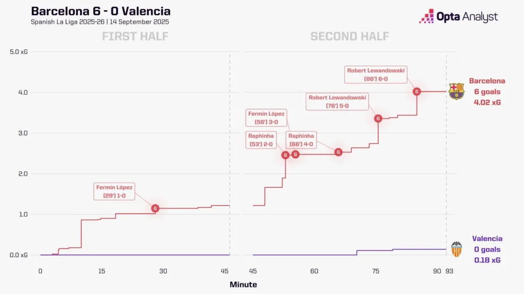 Barcelona vs valencia