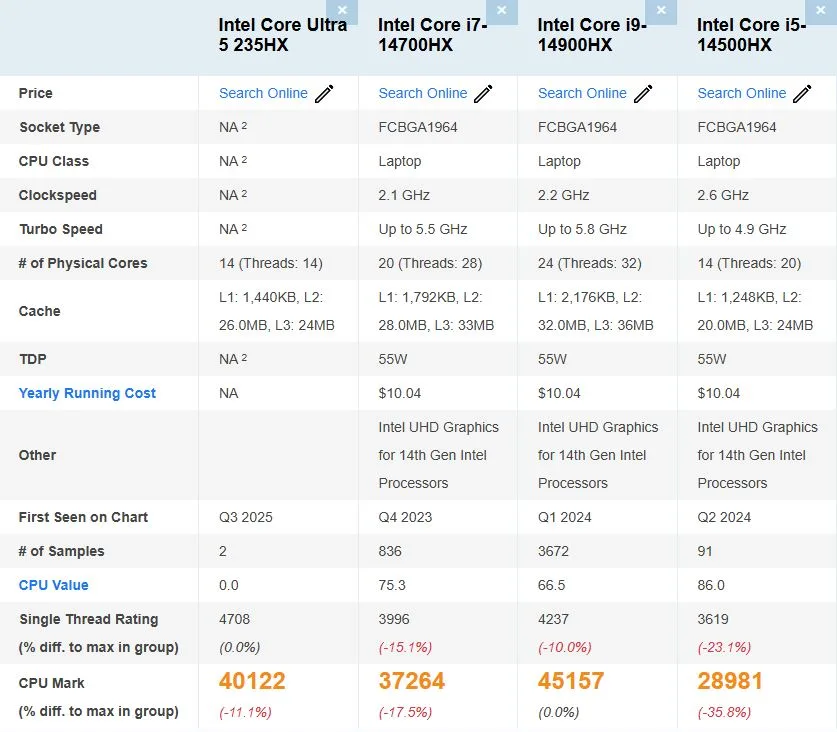 Core ultra 5 235hx 3