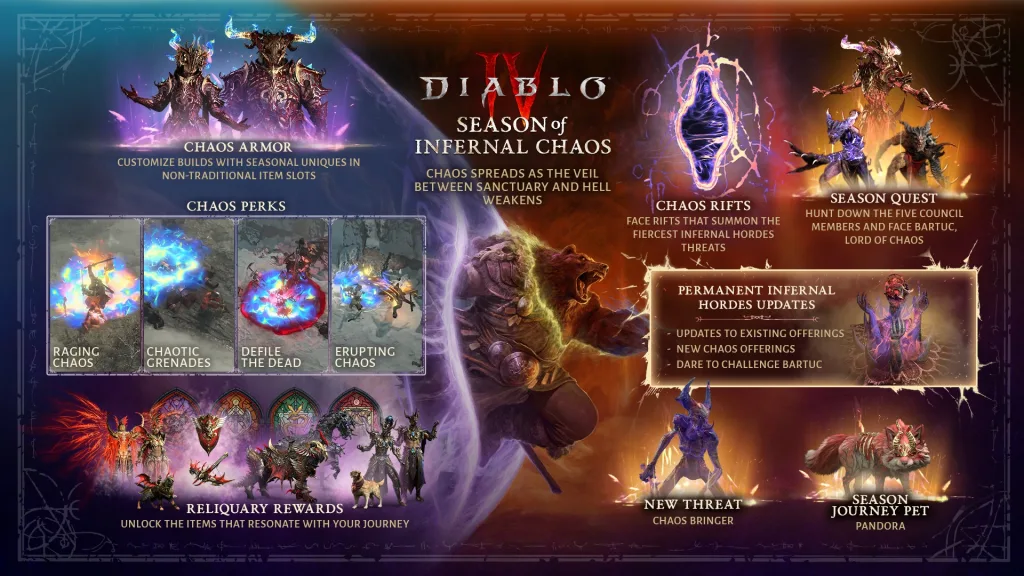 Diablo IV Season 10