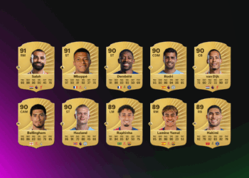 OFFICIAL: Top 10 highest rated players in EA FC 26!