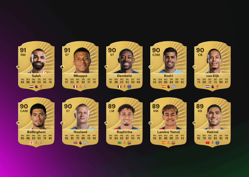 OFFICIAL: Top 10 highest rated players in EA FC 26!