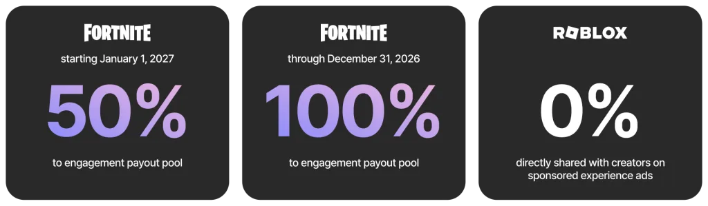 Fortnite creator 1