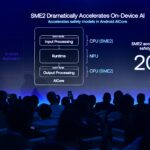 ARM Unveils Revolutionary C1 CPUs & Mali G1 GPUs: Up to 25% Performance Boost, AI-First Design